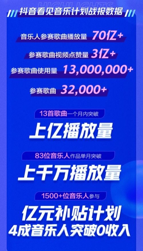 编曲技能能否助力副业发展？探索音乐人的多元收入之路