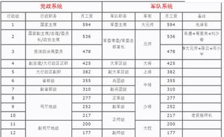 服装设计师薪资水平如何？一般工资范围是多少？