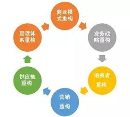 文艺咖啡馆能否实现盈利？探索其商业模式与盈利潜力