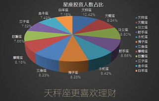 盘点与解说，哪个职业更能助你财富增长？