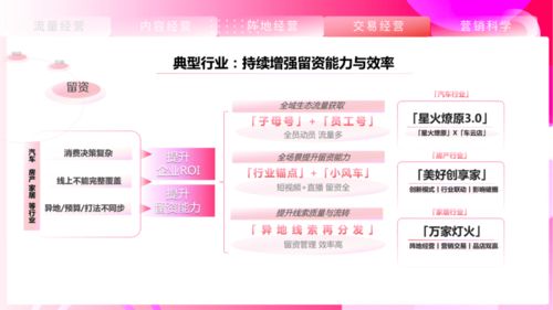 抖音平台销售农产品真的能带来可观收益吗？