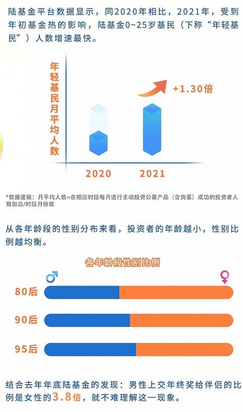 明星投资哪些基金能赚大钱？你知道吗？