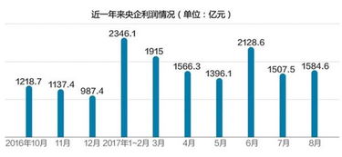 洗藕真的能带来可观收益吗？探究其经济效益