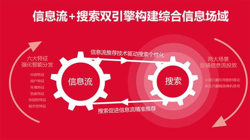 今日头条推广真的能带来可观收益吗？
