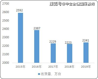 过年前卖鸭子真能盈利吗？市场前景如何分析？