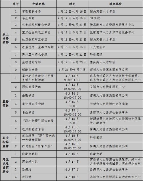 近期有哪些热门招聘信息值得关注？最新职位动态一览