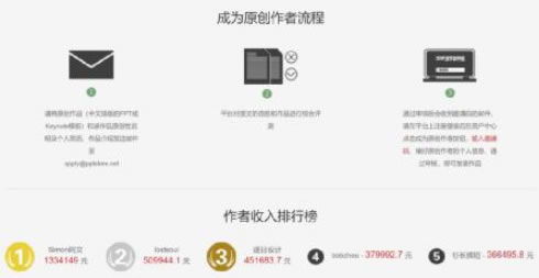 如何在众多文案投稿平台中选择最适合自己的赚钱平台？