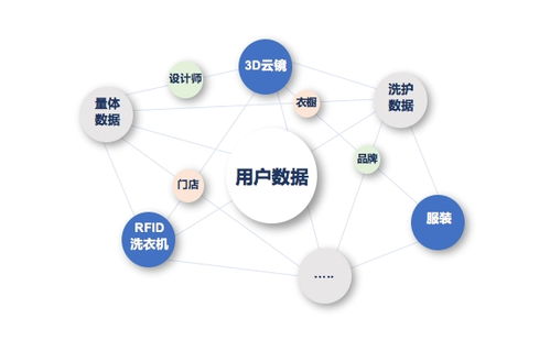 在校生如何通过卖衣服实现盈利？