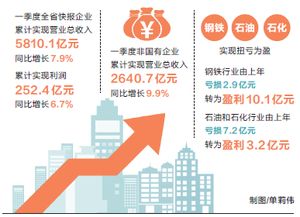 担任快报小编，收入前景究竟如何？