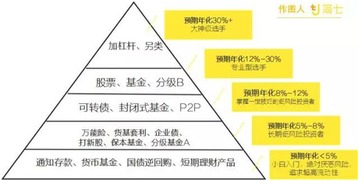 如何找到快速且高收益的赚钱途径？有没有推荐的实用方法？