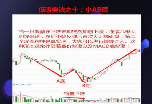 短线炒股训练能否助你实现盈利？