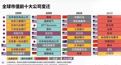 古玩投资中，哪些细分领域最具盈利潜力？