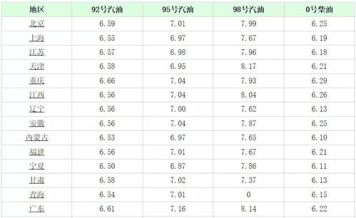 湖北今日95号汽油价格是多少？油价变动你知道吗？