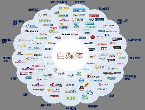 在当下，投身自媒体领域还能实现盈利吗？
