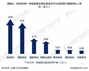 未来商业逻辑如何演变，才能持续盈利？
