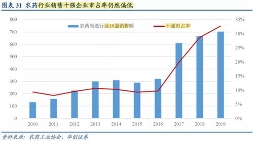 哪家化工原材料公司盈利能力最强？