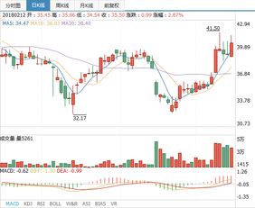 食品供应商如何实现盈利增长？成功赚钱的秘诀是什么？
