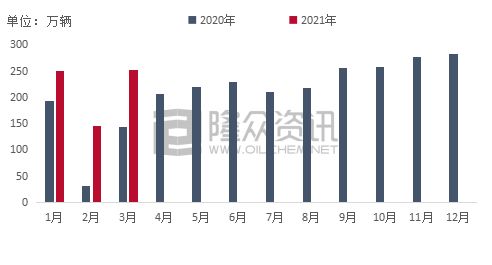 广西地区销售汽油，真的能带来丰厚利润吗？