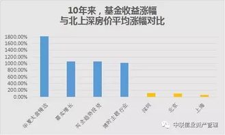 投资股票基金获利后，需要缴纳哪些税费？