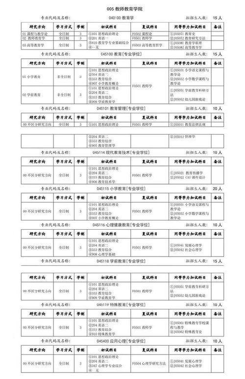 安庆师范大学录取分数线及单招考试要求是多少？