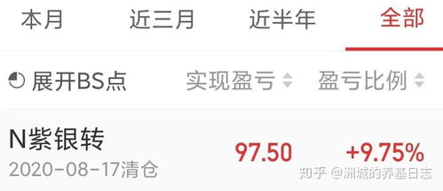 参与打新债，全额投入真的能稳赚不赔吗？