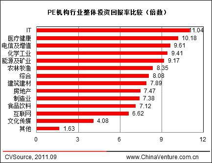 大酒店盈利状况如何？投资回报率真的高吗？