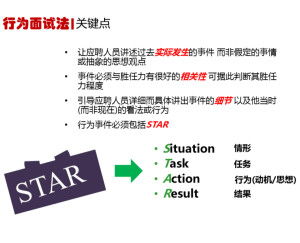 行为面试和行为面试法有何区别？如何理解其核心要点？