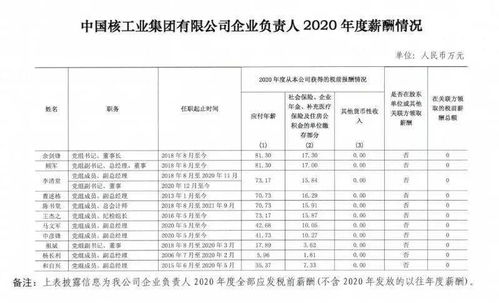 座上客员工每月薪酬几何？待遇水平究竟如何？