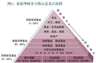 收入越高消费越大，如何平衡收支避免财务困境？
