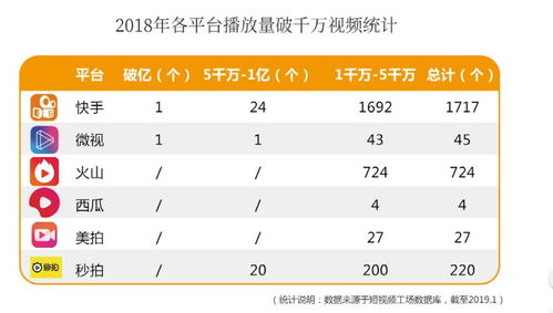 如何在抖音成为金牌导游并实现盈利？