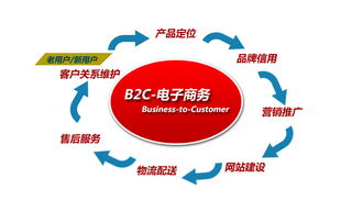 电商与传统商务相较，究竟哪一方盈利更丰厚？