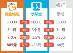亿一赚钱真的靠谱吗？你了解它的盈利模式吗？