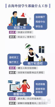 学生短期兼职真的能提升职场技能吗？如何选择合适的岗位？