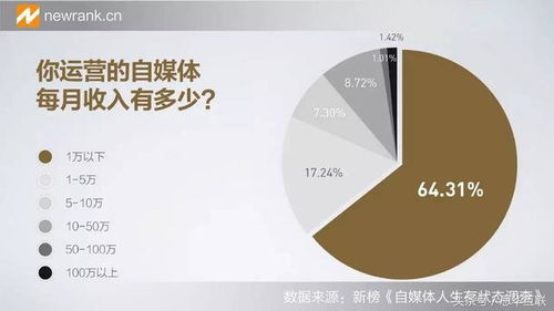 自媒体问答盈利模式是怎样的？如何通过问答实现收益？