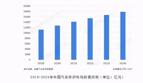 美容行业与汽车维修，究竟哪个领域更具盈利潜力？