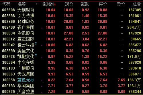 字节跳动哪个业务板块盈利能力最强？