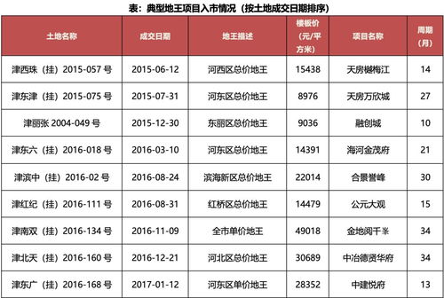 今年该选择什么项目才能实现盈利？
