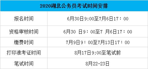 地方考与省考报名具体时间安排何时公布？