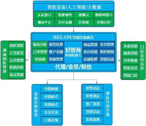 润贝拉微商的运营模式可靠吗？加入后发展前景如何？