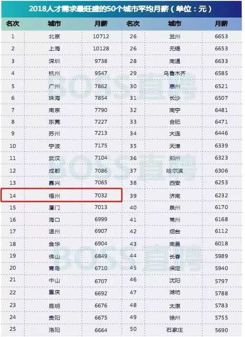 蚌埠水电工月薪几何？一个月能赚多少钱？