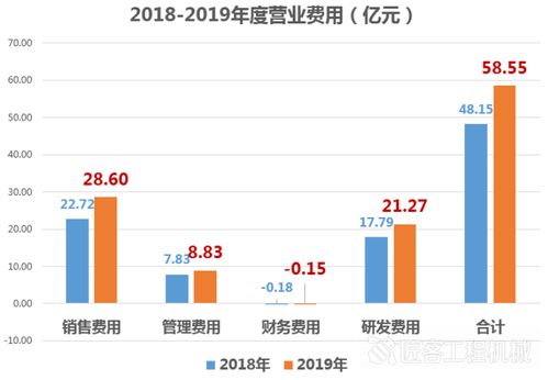 工程专业中哪一方向最具快速盈利潜力？