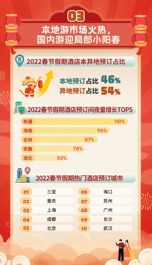 陕西春节假期如今还能否轻松赚钱？