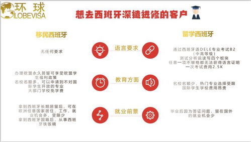 学习西班牙语真的能带来经济收益吗？