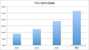 达丰公司的薪资水平如何？待遇好不好？