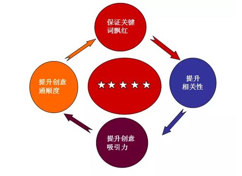 如何权衡主业与副业的关键因素？