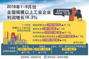 哪类生意图片展示的盈利最高？