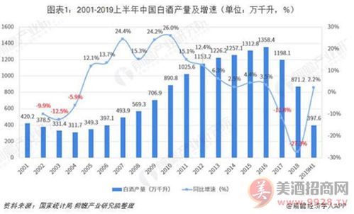 如何在白酒市场中找到盈利点？白酒生意有哪些赚钱途径？