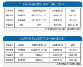 物流配送行业真的能盈利吗？从业者分享真实收入情况