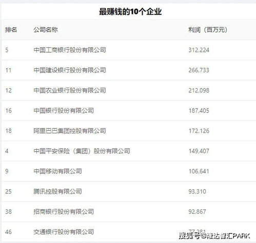 谁是中国最赚钱的公司？最新排名揭晓！