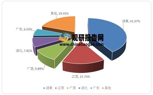湖北省究竟如何？深度了解其发展现状与前景